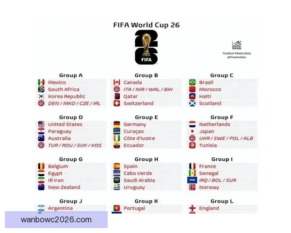 聚焦世界杯各队实力对比与备战策略分析，揭示冠军争夺的关键因素