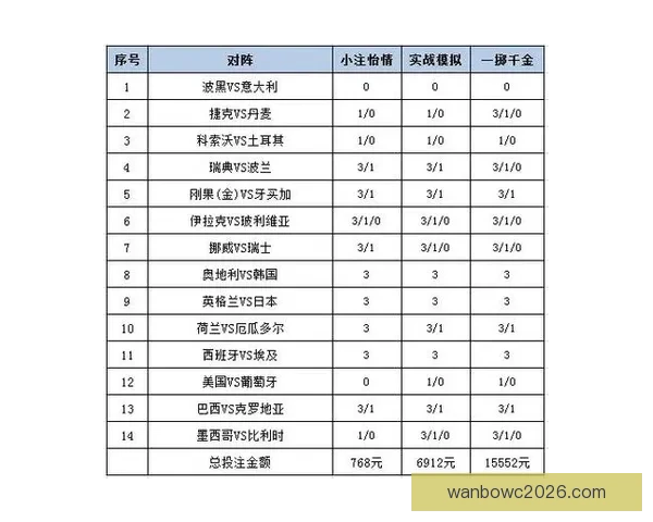 世界杯竞猜胜负玩法全攻略投注技巧与热门球队胜率趋势深度解析