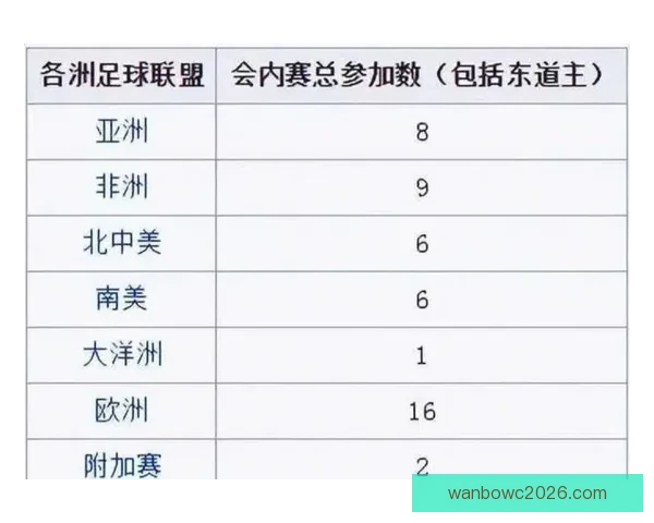 聚焦二〇二六世界杯参赛球队扩军背景下世界足球实力版图新变化趋