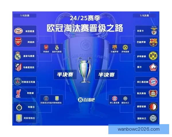 2026年世界杯冠军赔率分析各国夺冠前景及热门球队预测