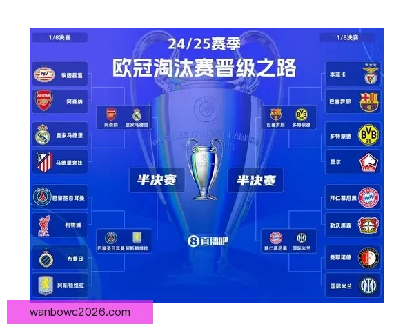 2026年世界杯冠军赔率分析各国夺冠前景及热门球队预测