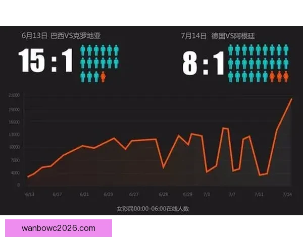 世界杯竞猜赔率全解析及赛果预测指南全面汇总