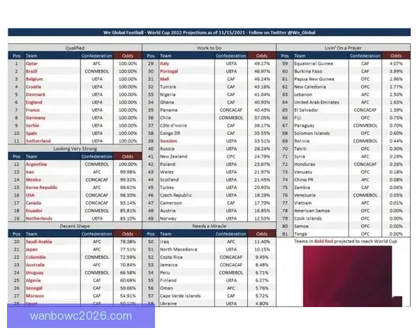 世界杯竞猜赔率全解析及热门球队胜负趋势深度预测