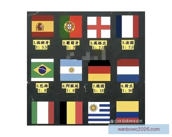 2026年世界杯冠军赔率分析各国夺冠前景及热门球队预测